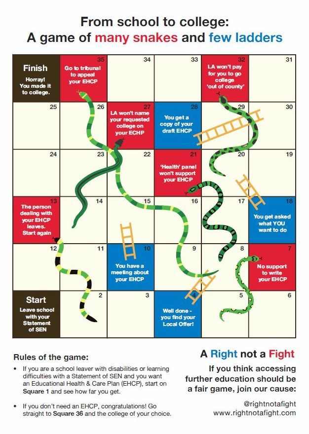 A game of many snakes and few ladders