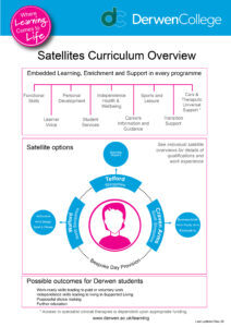 Satellites Curriculum Overview 2020