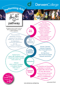 Performing Arts Overview Feb 21-01