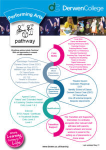 Perfroming Arts Curriculum Overview