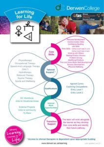 Learning for Life Curriculum Overview June 2021
