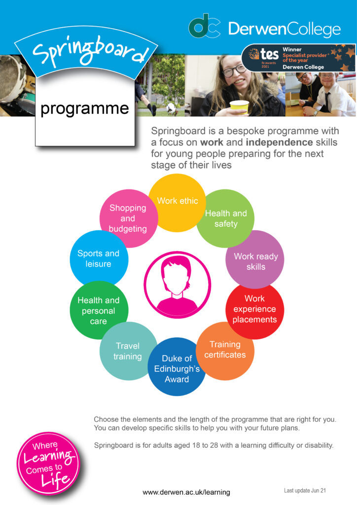Springboard Programme Curriculum Overview June 2021