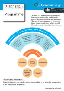 Nurture Curriculum overview July 2021