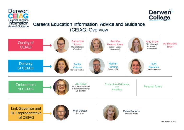 Careers Education Advice and Guidance overview